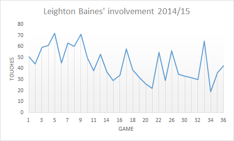 Baines Touches