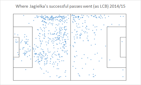 Jagielka all passes as LCB